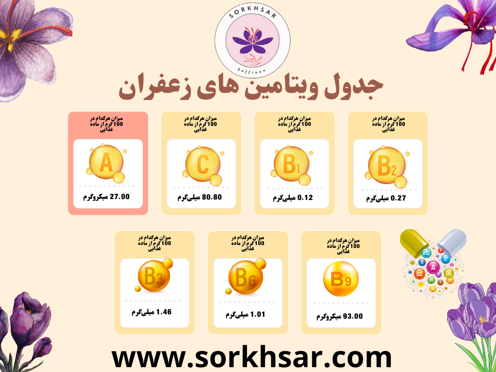 جدول ویتامین های زعفران