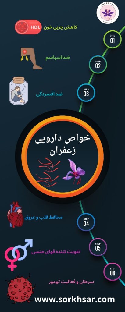 خواص دارویی زعفران سرگل ممتاز