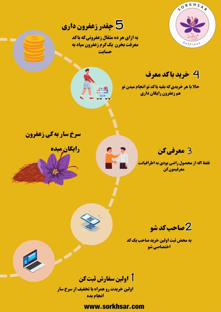 زعفران رایگان در یک قدمی شما