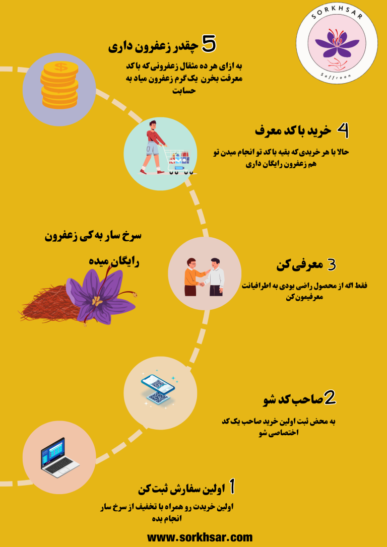 انواع زعفران ایرانی به صورت رایگان