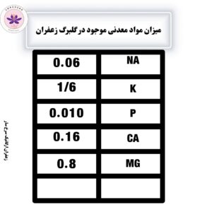 مواد معدنی گلبرگ زعفران