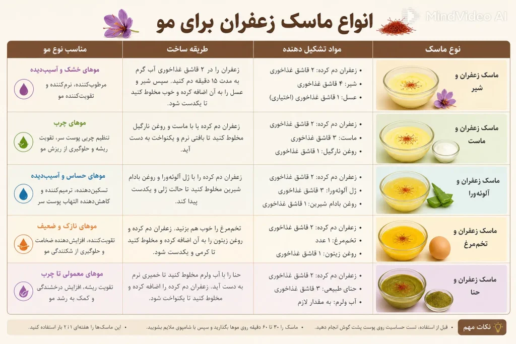 انواع ماسک های زعفرانی برای مو
