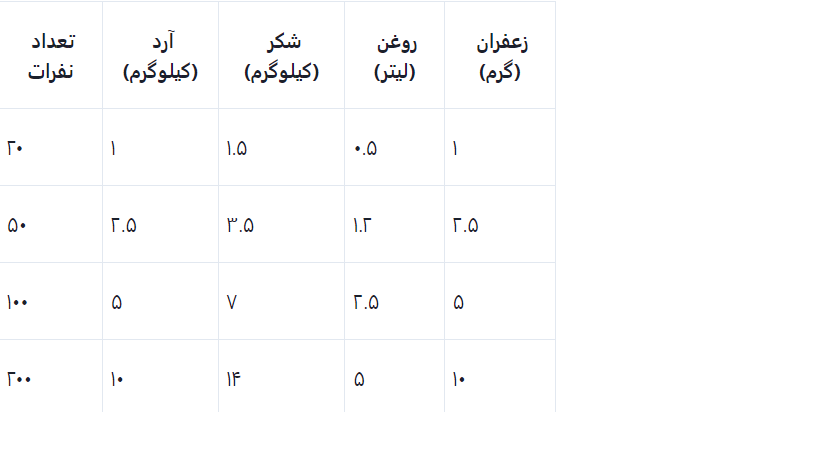 جدول زعفران حلوا