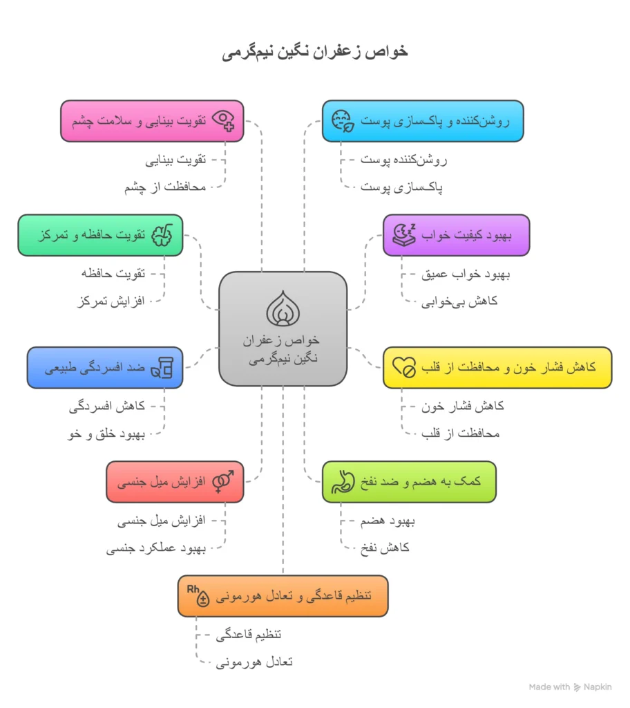 خواص زعفران نیم گرمی نگین