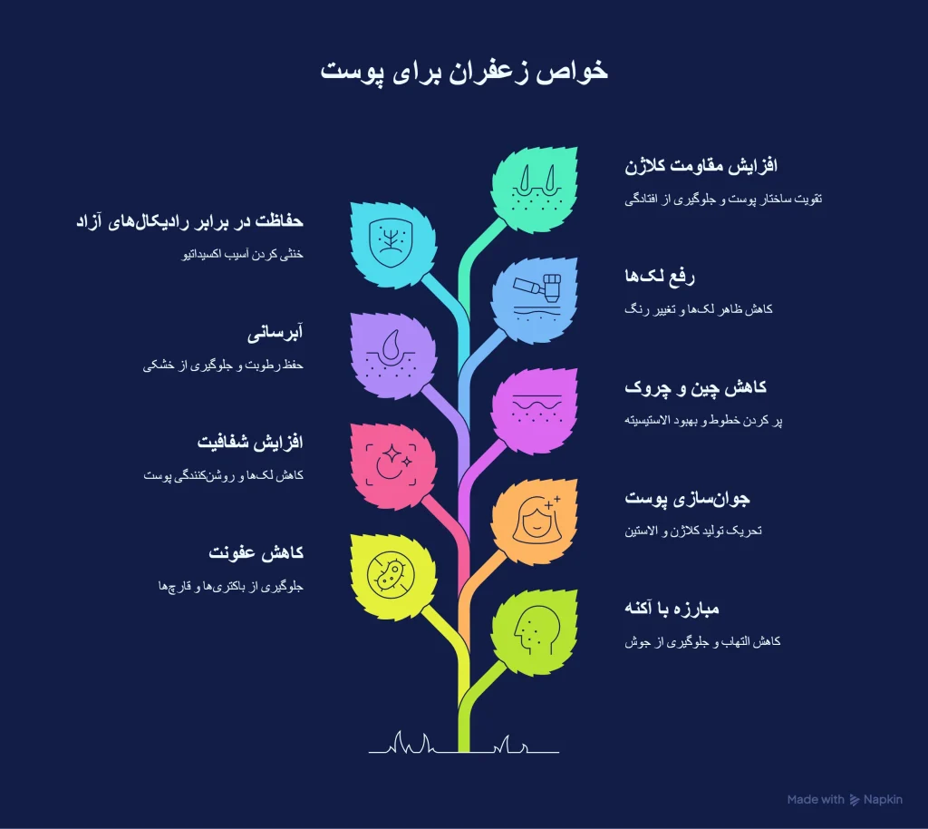 خواص زعفران برای پوست