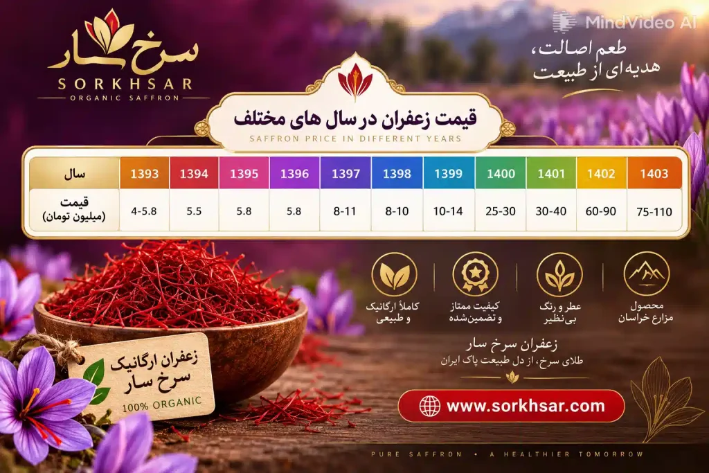 قیمت زعفران از سال 1393 تا 1403